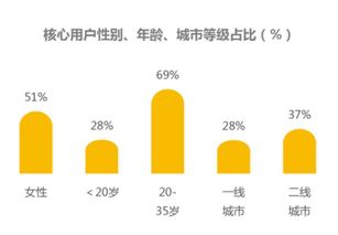 互联网餐饮O2O外卖产品的技术赋能与服务模式深度分析报告