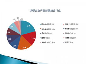 第二届互联网+食品工业创新发展峰会暨全国食品工业品牌大会网络技术服务 驱动行业变革与品牌升级