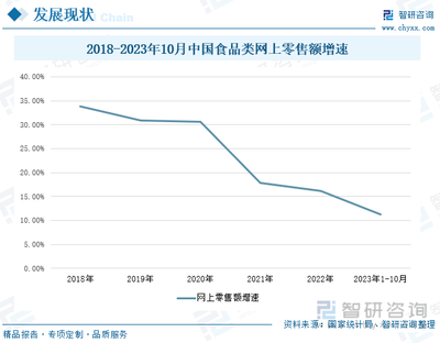 2023年中国卤制品行业发展现状 赛道竞争激烈，市场彰显强劲动力