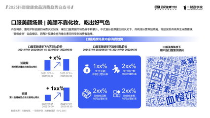 抖音电商健康食品销售狂飙200% 白皮书深度解构六大经营趋势，掘金食品互联网销售新蓝海