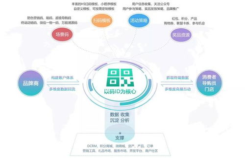 乐肴居 速冻食品新锐如何搭建营销数字化体系，抢占互联网销售新高地