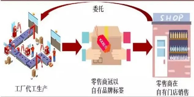 2020生鲜食材展 聚焦果蔬、水产品、牛羊肉与烘焙食品的互联网销售新趋势