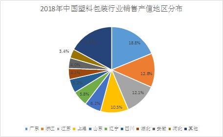 食品塑料包装行业发展 2020食品塑料包装行业现状及发展前景分析