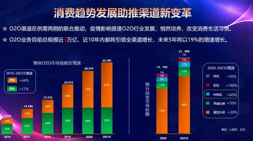 存量时代，青岛啤酒的线上线下协同营销