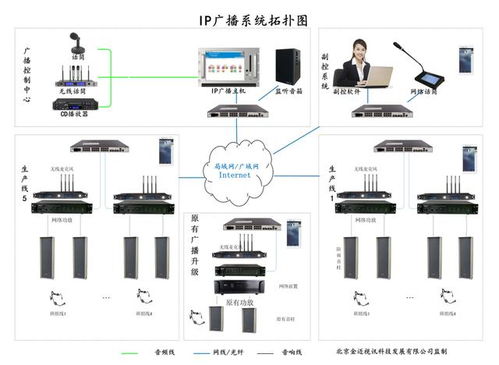 海尔电器车间IP网络广播系统设计方案