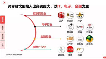 餐饮业的冰火两重天 50万倒闭潮与37家融资背后的生存逻辑