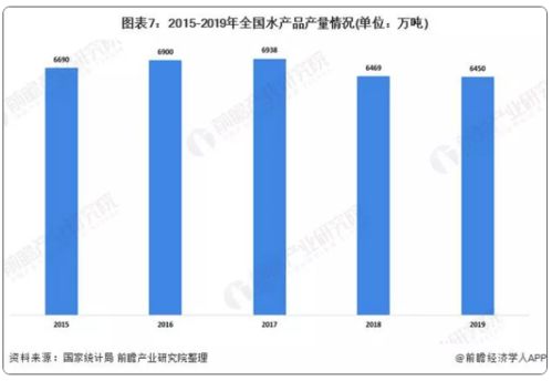 万亿冻品产业迎互联网变革，开启食品销售新篇章